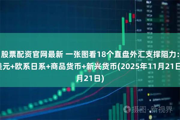 股票配资官网最新 一张图看18个直盘外汇支撑阻力：美元+欧系日系+商品货币+新兴货币(2025年11月21日)