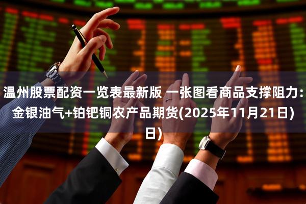 温州股票配资一览表最新版 一张图看商品支撑阻力：金银油气+铂钯铜农产品期货(2025年11月21日)